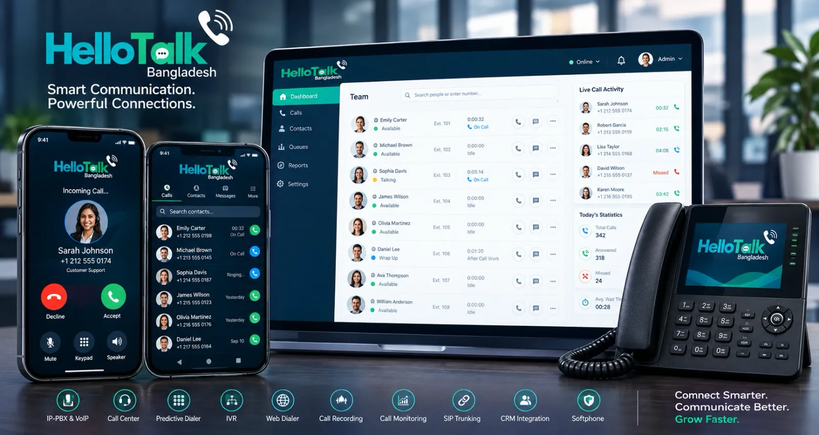 HelloTalk on a mobile softphone, the team dashboard on a laptop, and an IP desk phone